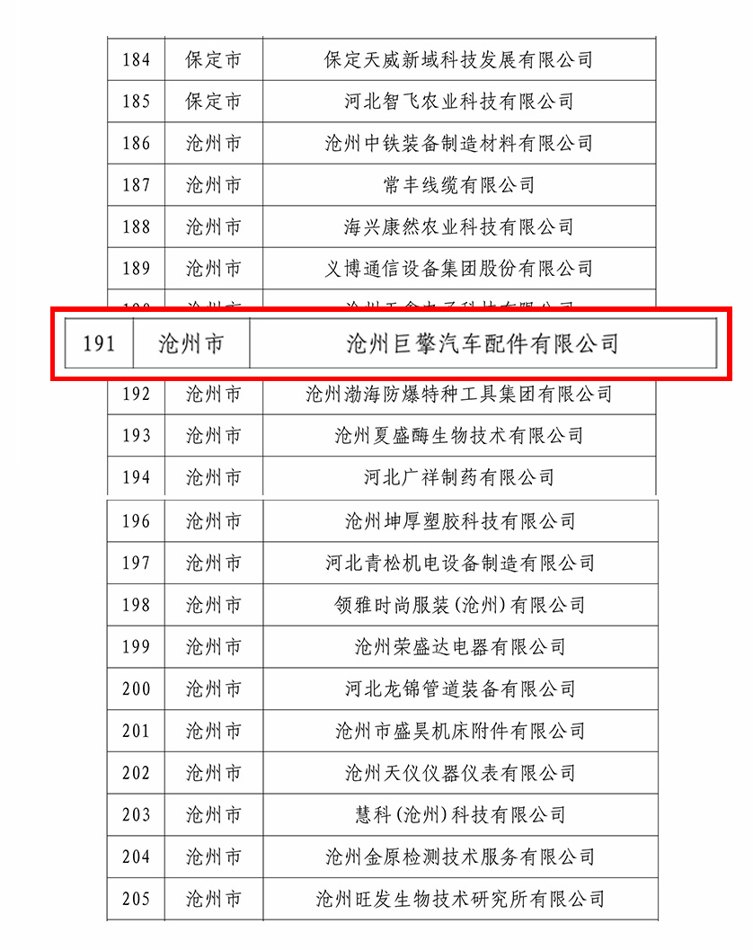2025年河北省博士创新站建设项目拟认定名单